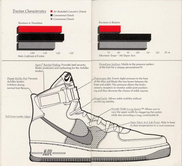 Nike Air Force 1